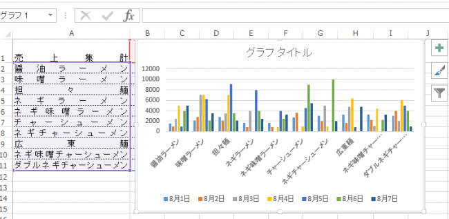 複数のセルを選択してグラフ作成する 初心者のためのexcel13の使い方入門講座